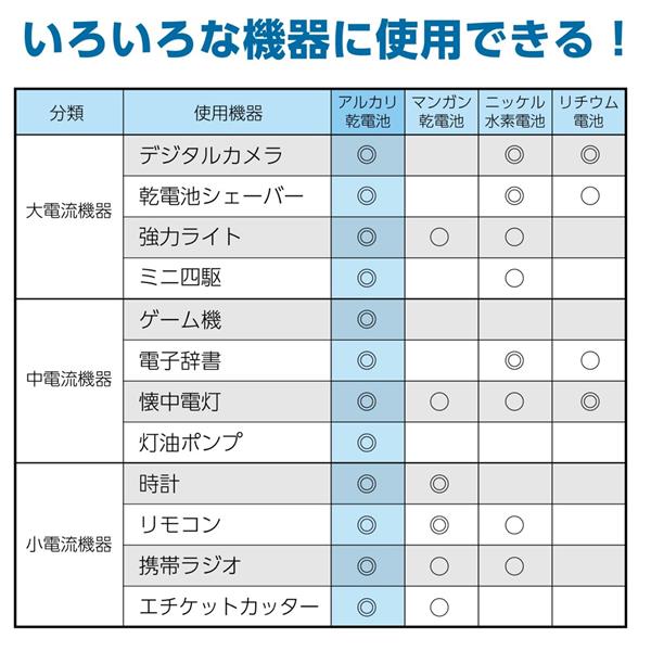 HIDISC HDLR6-1-5V4P アルカリ乾電池 単3形4本パック | ノジマ HIDISC HDLR6-1-5V4P アルカリ乾電池 単3形4本パック | ノジマ