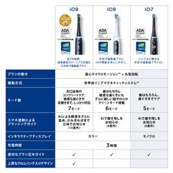 Oral−B IOM72J22BDBK-W BLACK 電動歯ブラシ オーラルB ブラウン 電動歯ブラシ iO7 IOM72J22BDBK-W ブラック