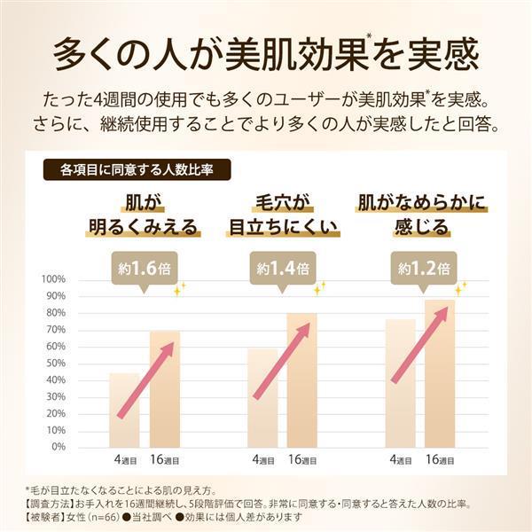 BRAUN 家庭用 光美容器 ブラウン シルクエキスパート Pro5