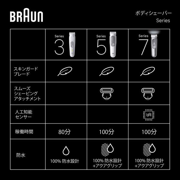 ブラウン ボディグルーマー シリーズ5 BG5550 | ノジマオンライン