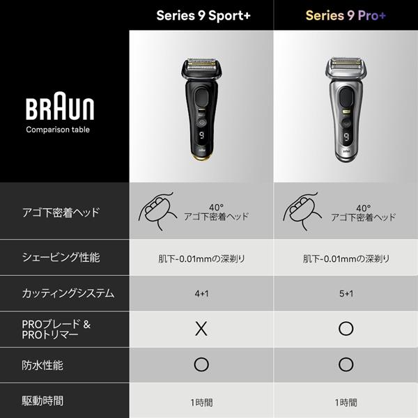 BRAUN 9310S メンズシェーバー シリーズ9Sports | ノジマオンライン BRAUN 9310S メンズシェーバー シリーズ9Sports | ノジマオンライン