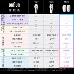 BRAUN シルクエキスパート ミニ PL1100 PL1100 | ノジマオンライン