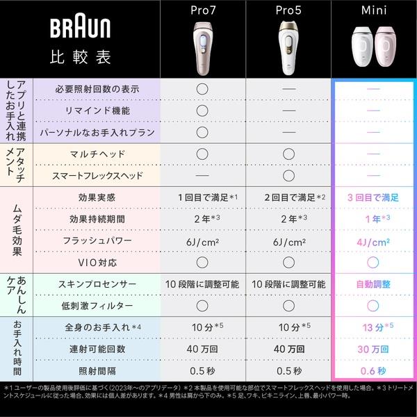 BRAUN シルクエキスパート ミニ PL1100 PL1100 | ノジマオンライン