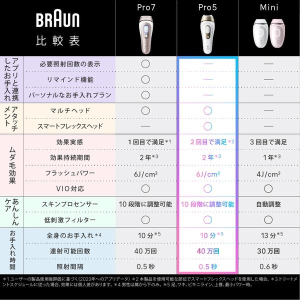BRAUN シルクエキスパート PL5231 PL5231 | ノジマオンライン