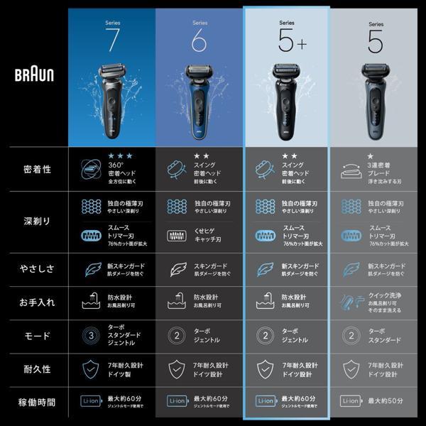BRAUN メンズシェーバー シリーズ5＋ ブラック 53-N52000S | ノジマ