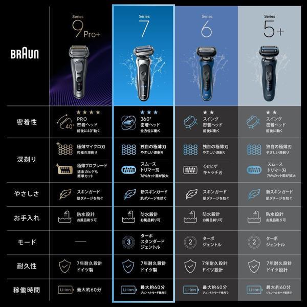 BRAUN メンズシェーバー シリーズ7 洗浄器付き 73-S85010CC | ノジマ