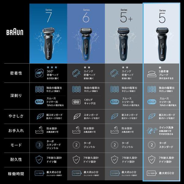 BRAUN メンズシェーバー シリーズ5 53-B12000S | ノジマオンライン
