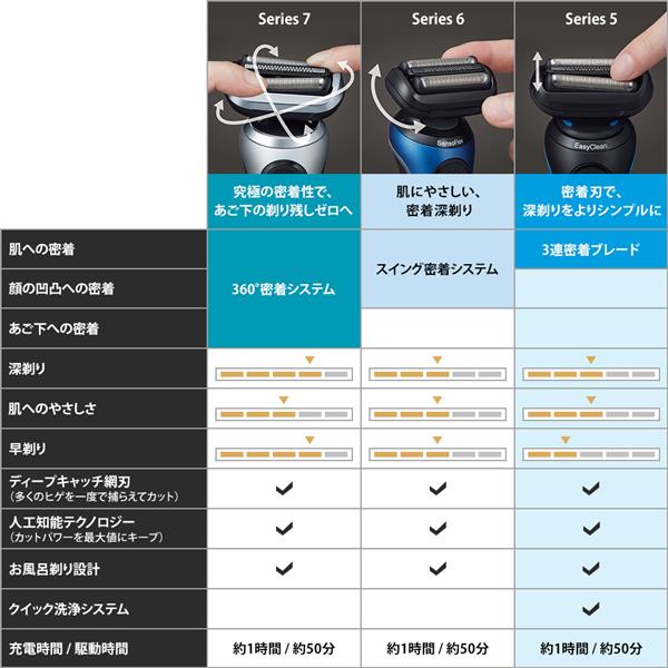 Braun Prosonic 7090cc シェイバー　新品　洗浄剤、替刃付き Braun Prosonic 7090cc シェイバー 新品 洗浄剤、替刃付き プロ