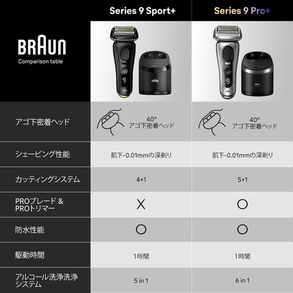 BRAUN シリーズ9 Pro 洗浄器　替刃付き 楽天市場】braun series9 洗浄器（シェーバー・バリカン｜美容・健康
