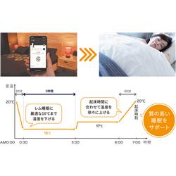 デロンギ マルチダイナミックヒーターWi-Fiモデル【1200W/10畳/アプリ