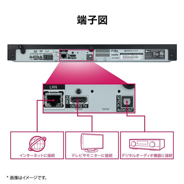 オファー lg テレビ dvd プレーヤー