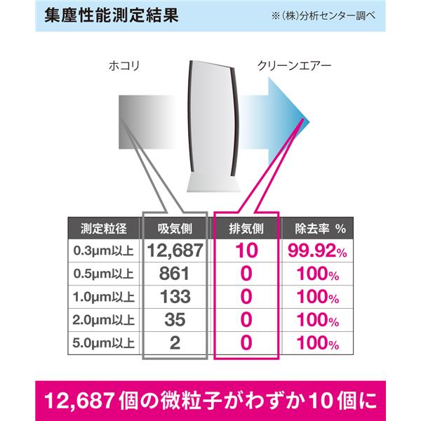 アントレックス 空気清浄機 Ionic Breeze GRANDE (イオニック