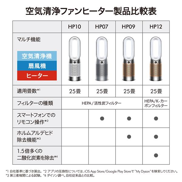 Dyson HP12WG Purifier Hot+Cool HP2 De-Nox 空気清浄機能 ヒーター機能 ホワイト ゴールド | ノジマオンライン