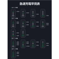 JOYROOM 急速充電器 100W【PD対応/GaN/4ポート/USB Type-C to C