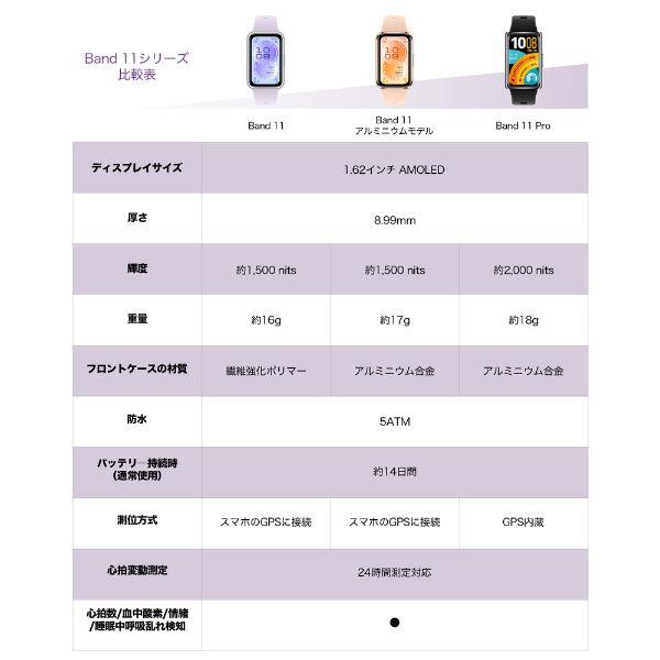 HUAWEI HUAWEI Band 11/Black CDY-B19-BK | ノジマオンライン