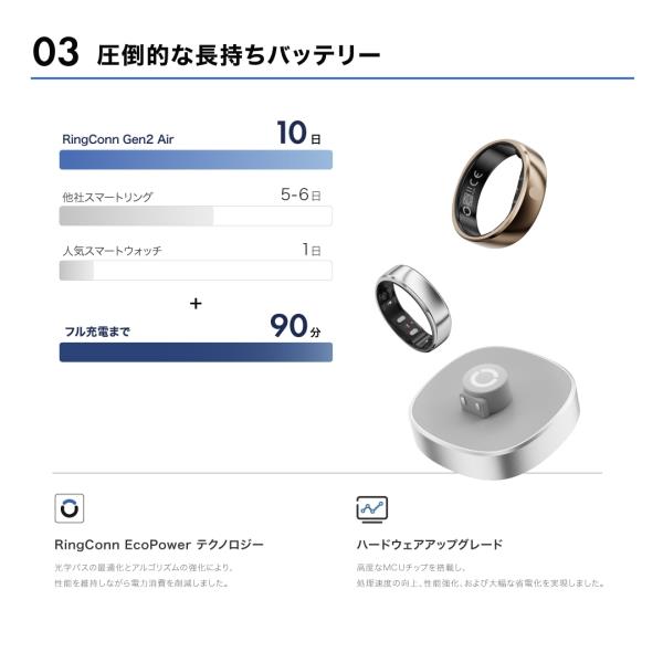RingConn RingConn(リンコン) Gen2 Air US8号 RCA-02-124030802