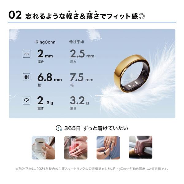 RingConn RingConn(リンコン) 第2世代 US10号 RCA-01-123031015