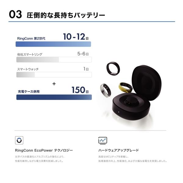 RingConn RingConn(リンコン) 第2世代 US11号 RCA-01-123031117 