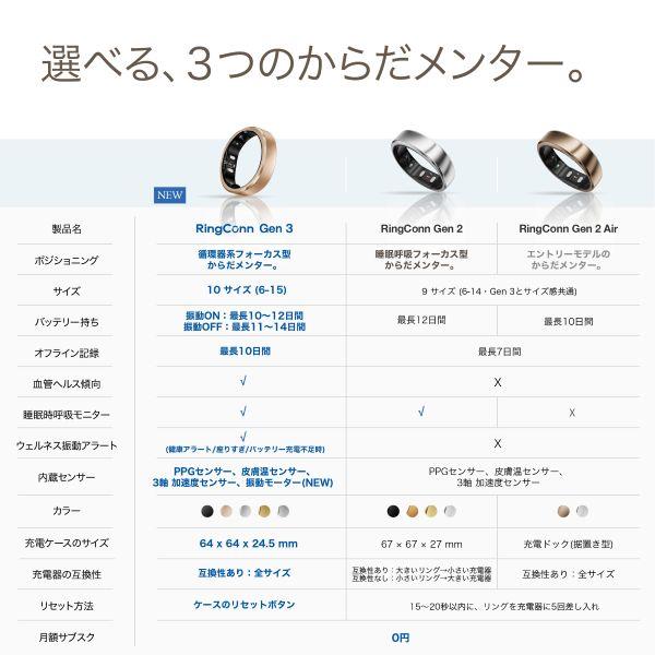 RingConn RingConnGen 3 9号 マットブラック
