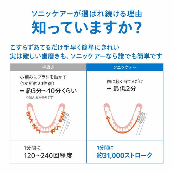 PHILIPS 電動歯ブラシ ソニッケアー プロテクトクリーンプレミアム