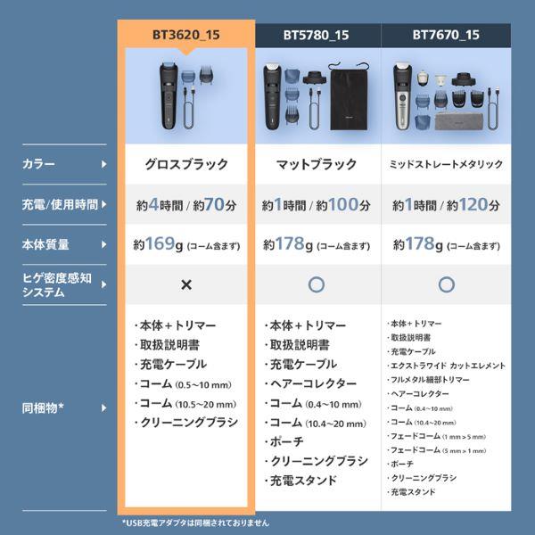 フィリップス ヒゲトリマー Beard Trimmer 3000 Series BT3620-15
