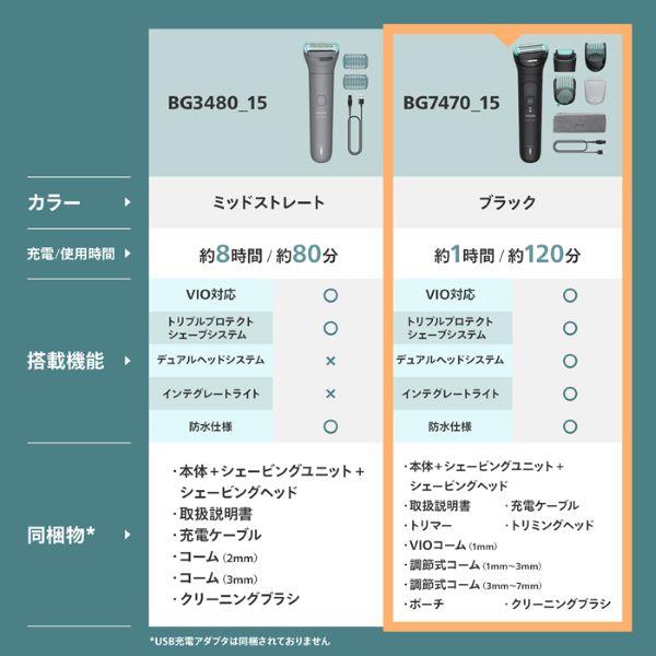 フィリップス ボディーグルーマー Body Groomer 7000 Series BG7470-15