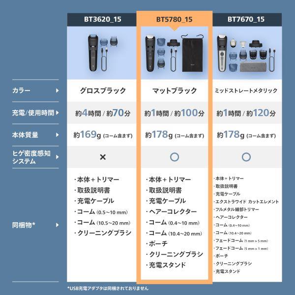 フィリップス ヒゲトリマー Beard Trimmer 5000 Series BT5780-15 