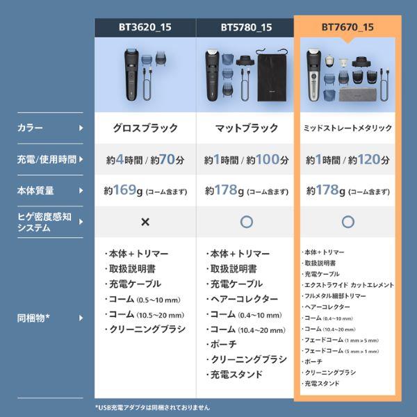 フィリップス ヒゲトリマー Beard Trimmer 7000 Series BT7670-15