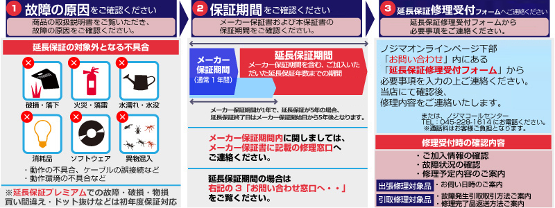 保証を受けるための手続き